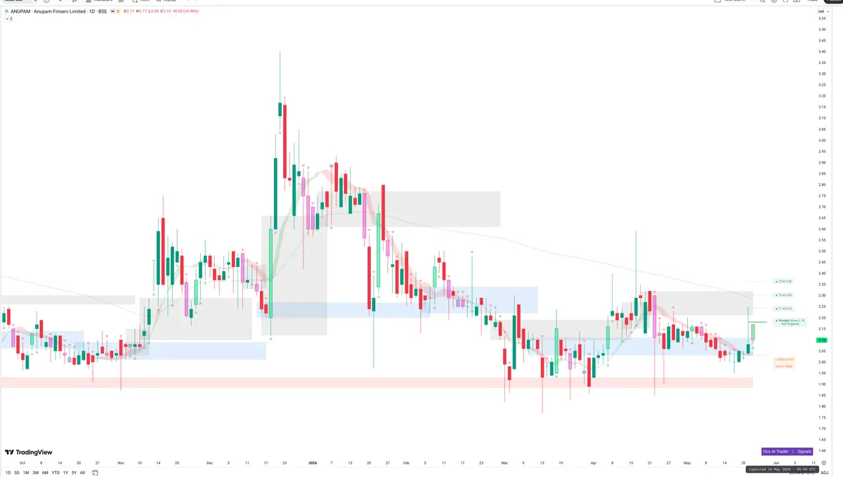 ANUPAM — Signals + Liquidity