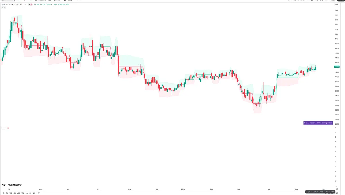 GVS — Delta + Technical