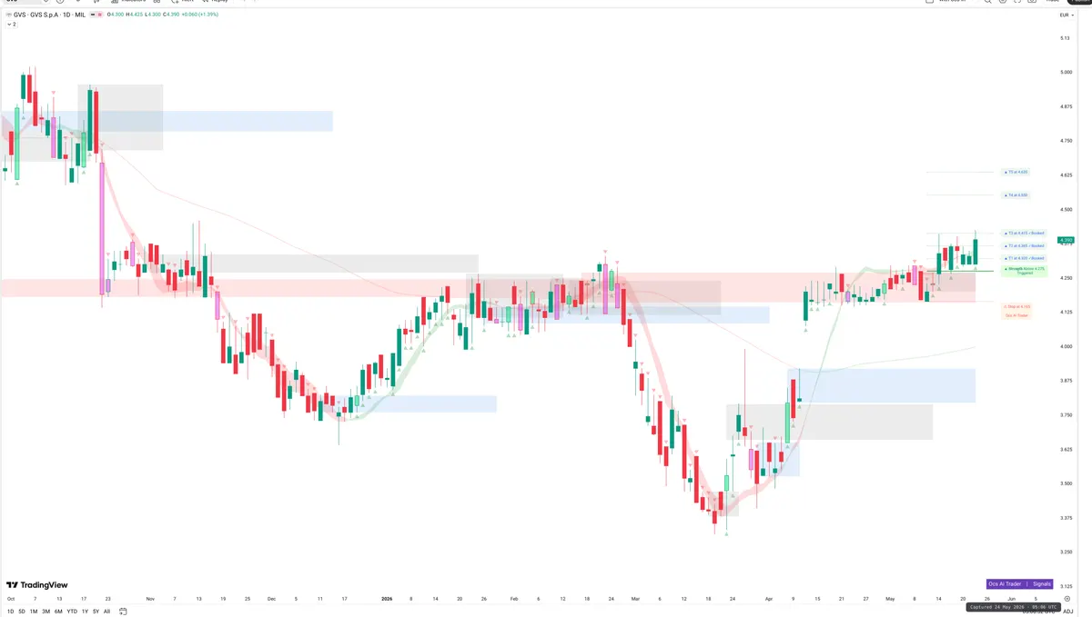 GVS — Signals + Liquidity