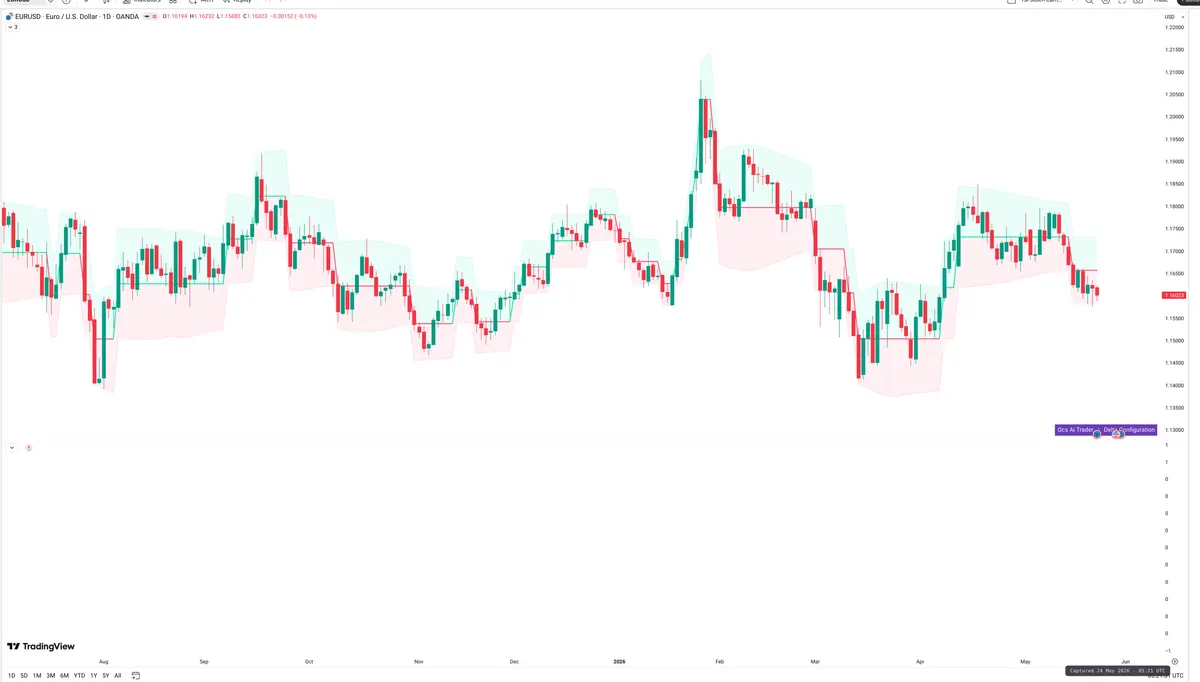 EURUSD — Delta + Technical