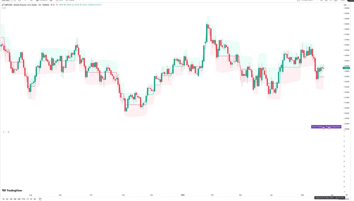 GBPUSD — Delta + Technical
