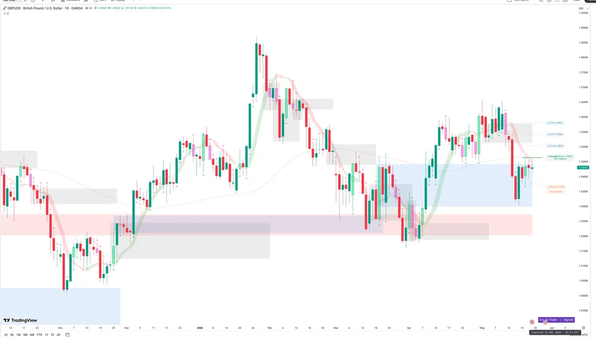 GBPUSD — Signals + Liquidity