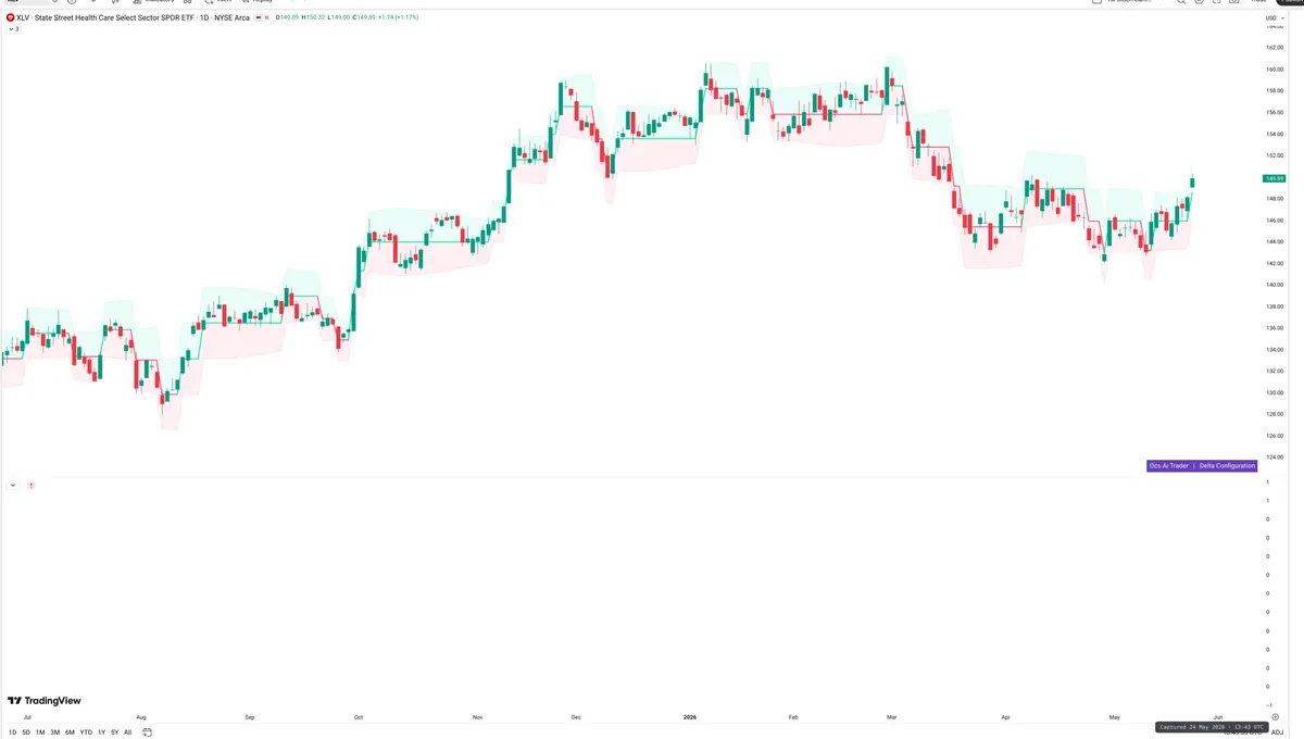 XLV — Delta + Technical