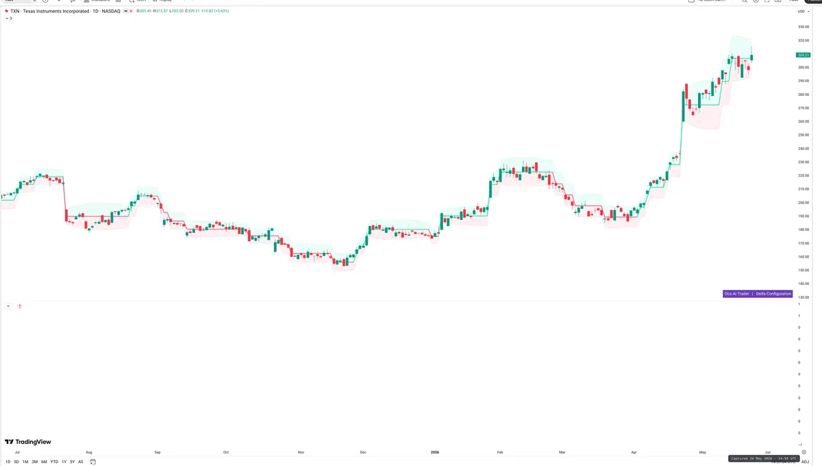 TXN — Delta + Technical