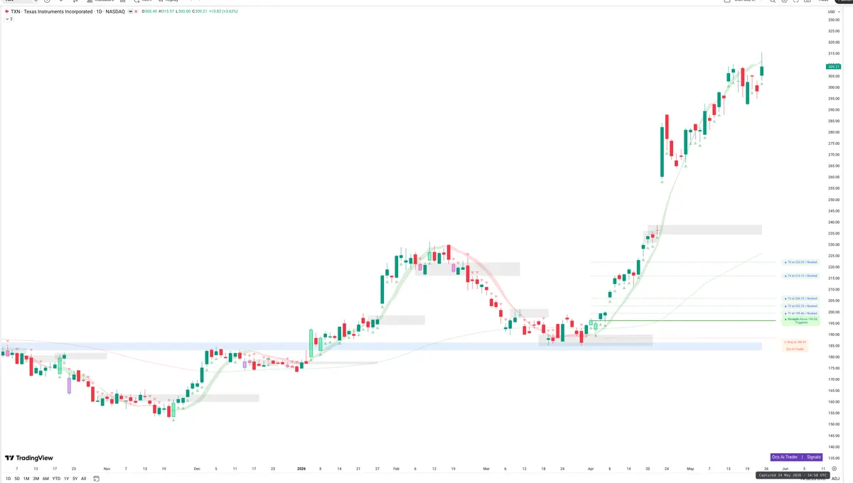 TXN — Signals + Liquidity