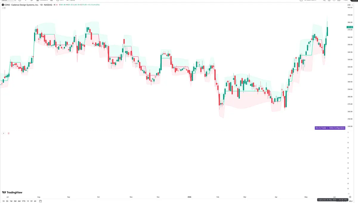 CDNS — Delta + Technical