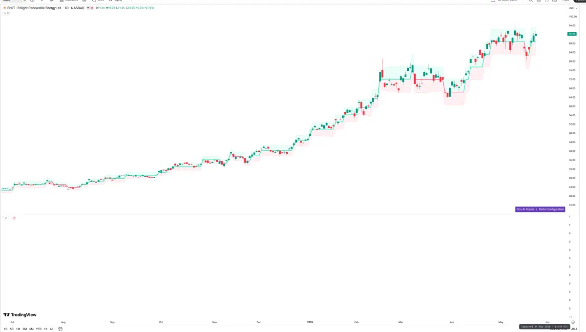 ENLT — Delta + Technical