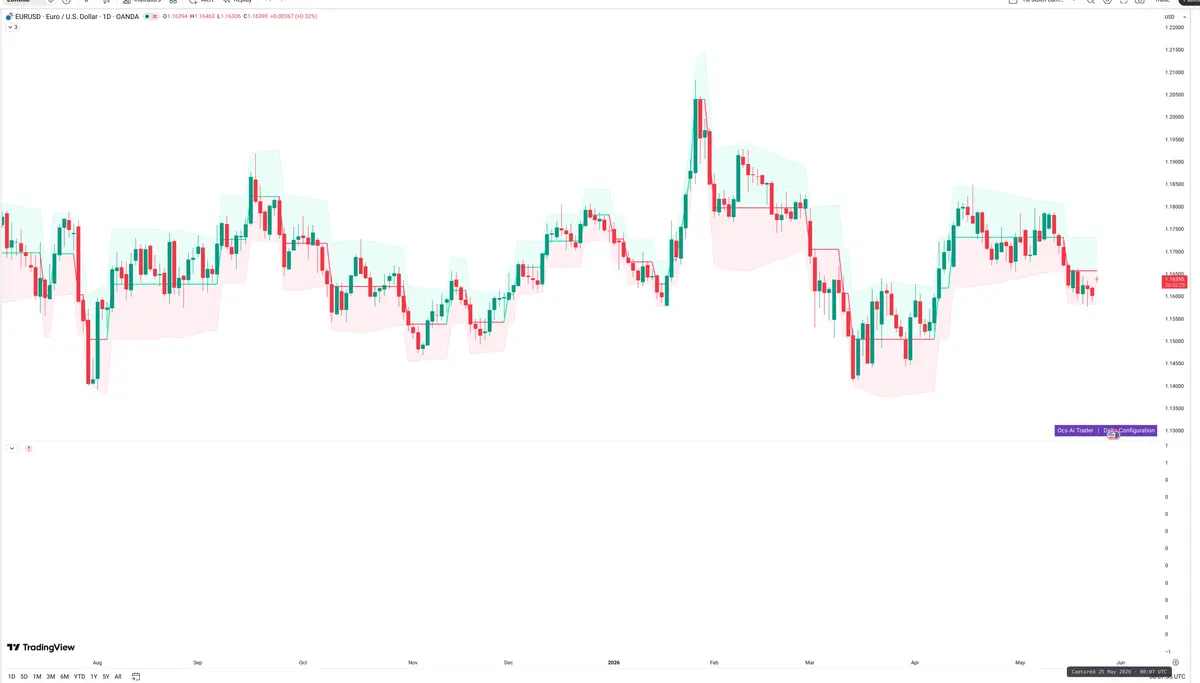 EURUSD — Delta + Technical