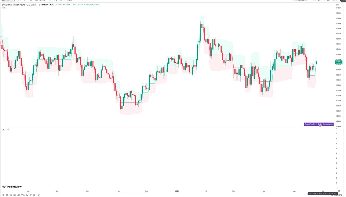 GBPUSD — Delta + Technical