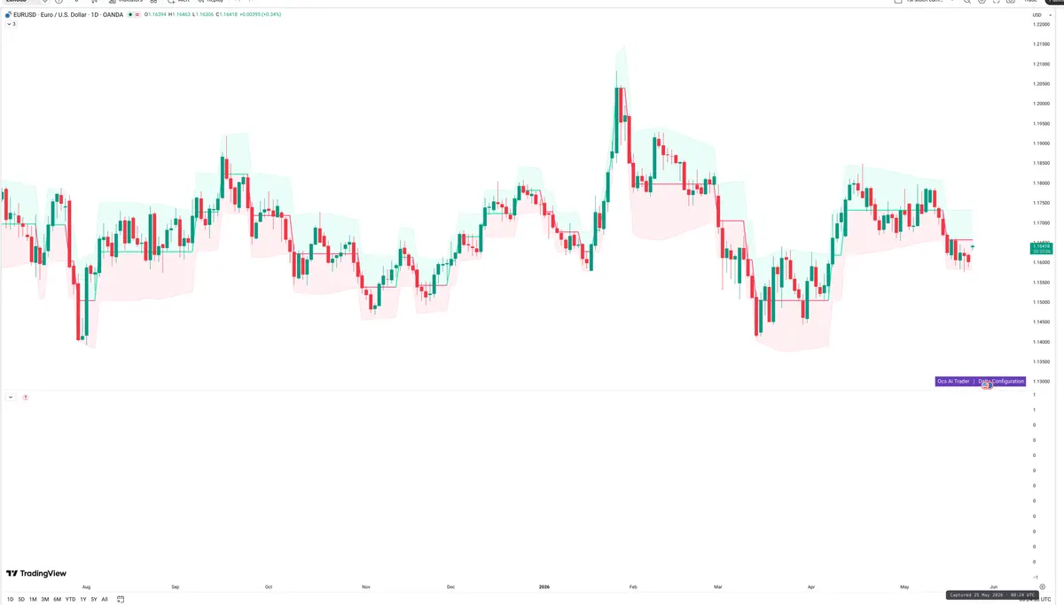 EURUSD — Delta + Technical