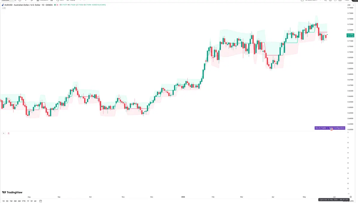 AUDUSD — Delta + Technical