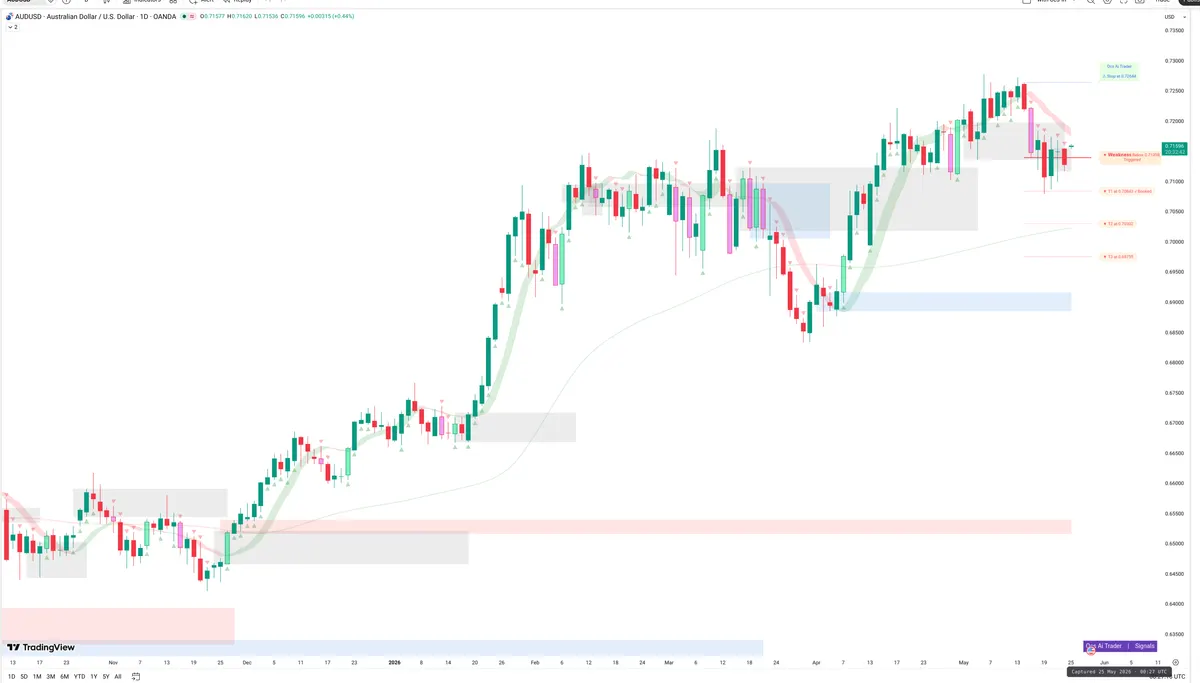 AUDUSD — Signals + Liquidity