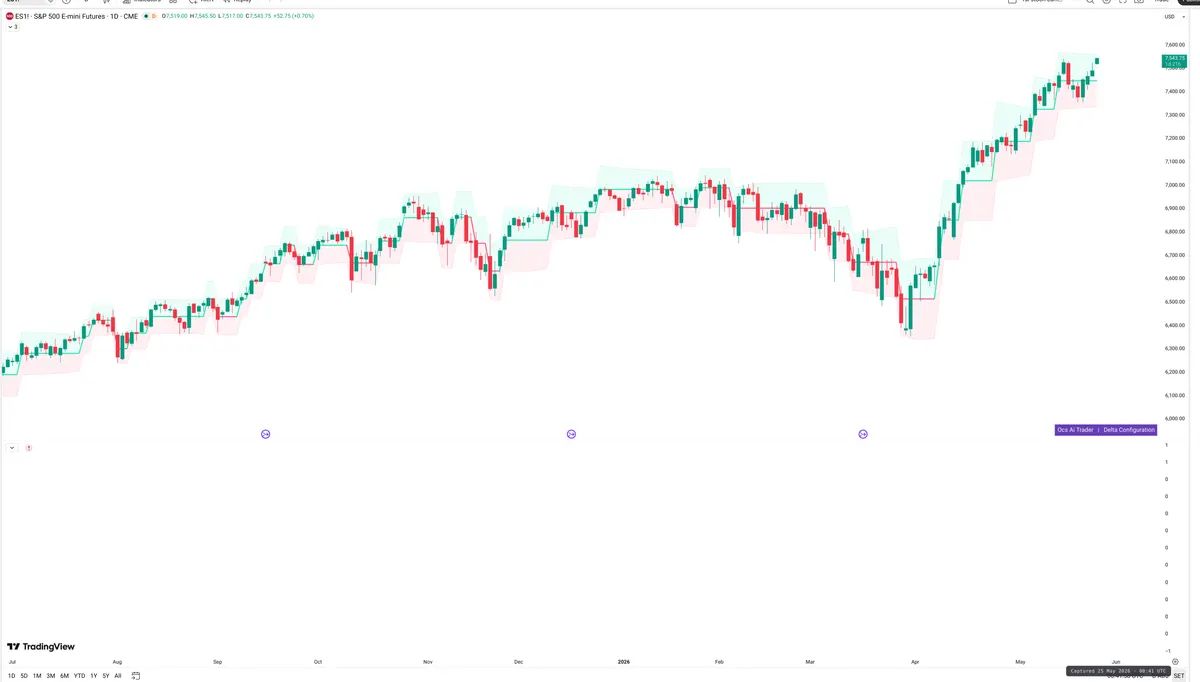 ES=F — Delta + Technical