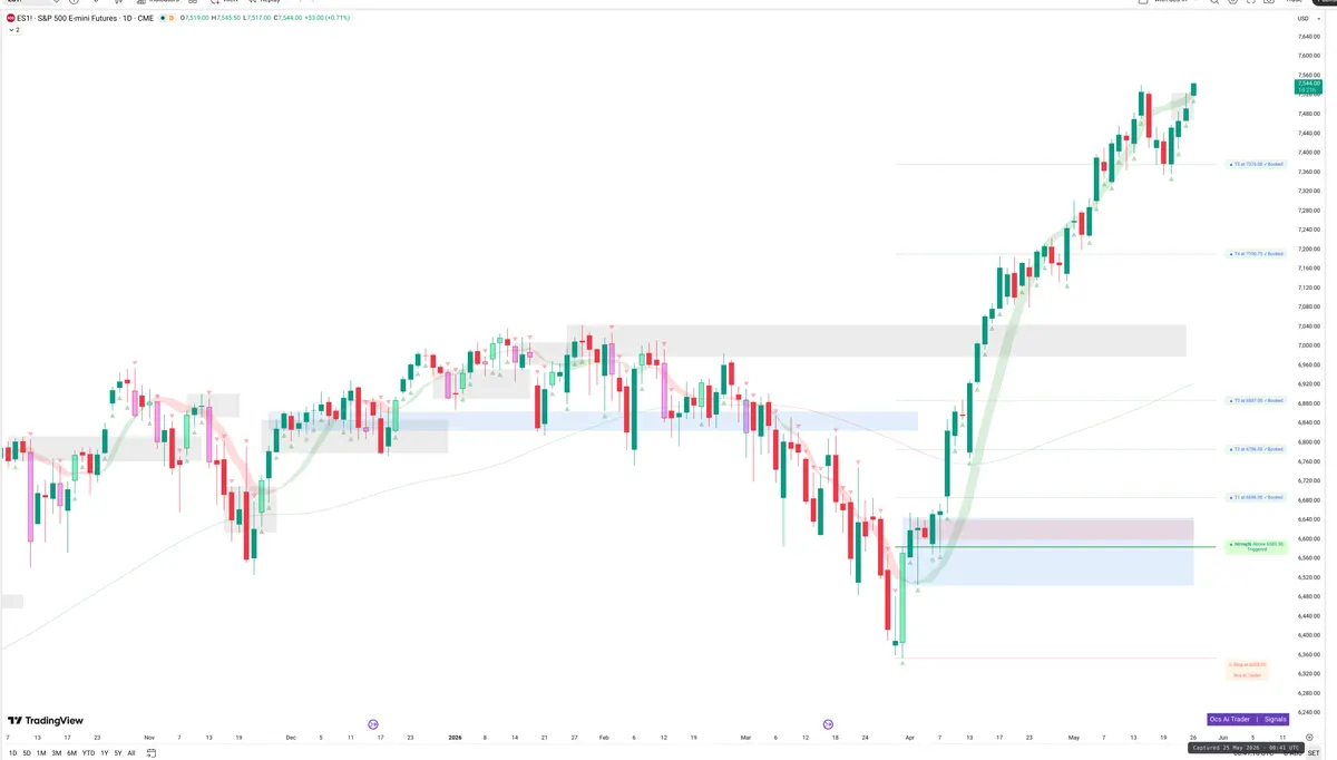 ES=F — Signals + Liquidity