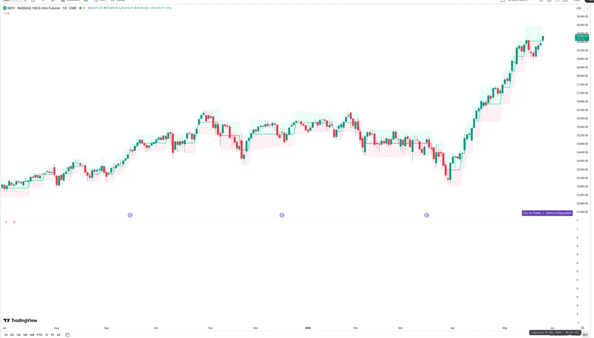 NQ=F — Delta + Technical