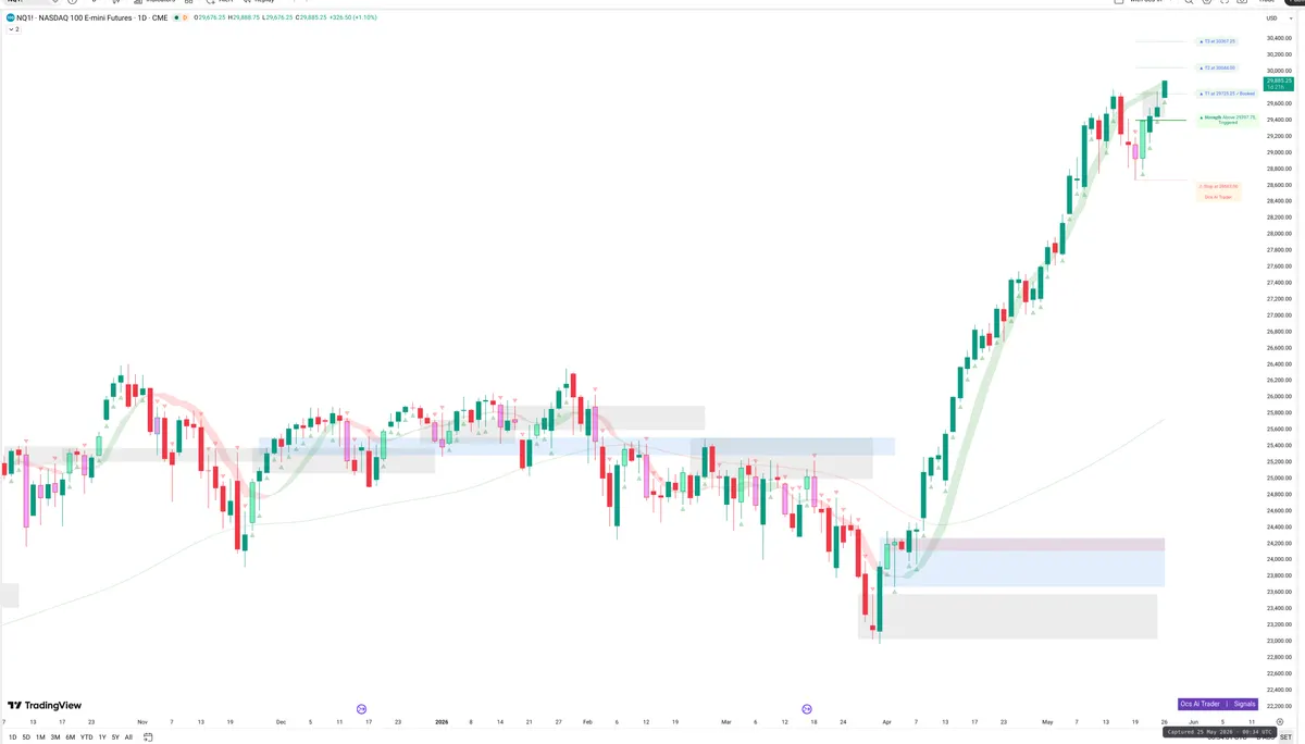 NQ=F — Signals + Liquidity