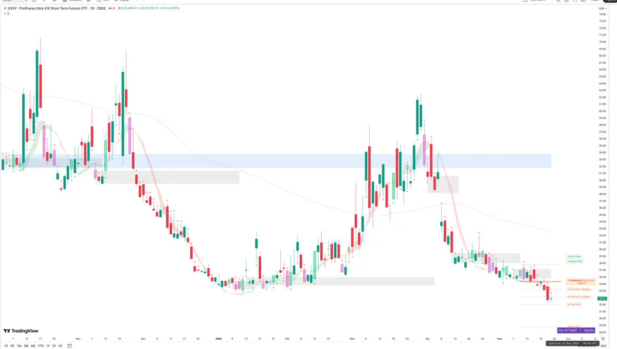 UVXY — Signals + Liquidity