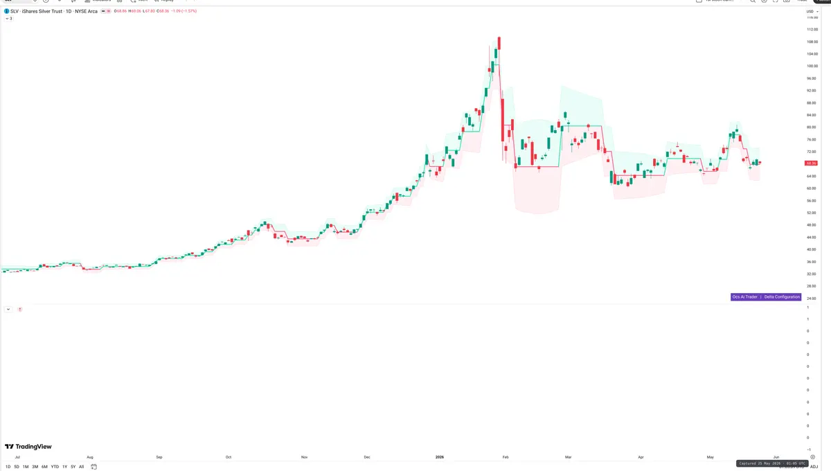 SLV — Delta + Technical