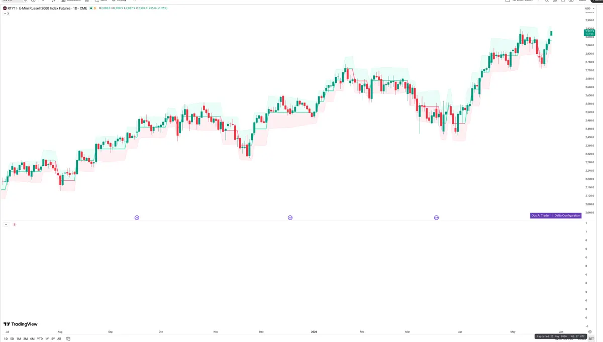 RTY=F — Delta + Technical