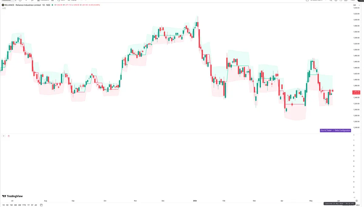 RELIANCE — Delta + Technical