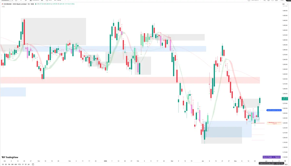 ICICIBANK — Signals + Liquidity