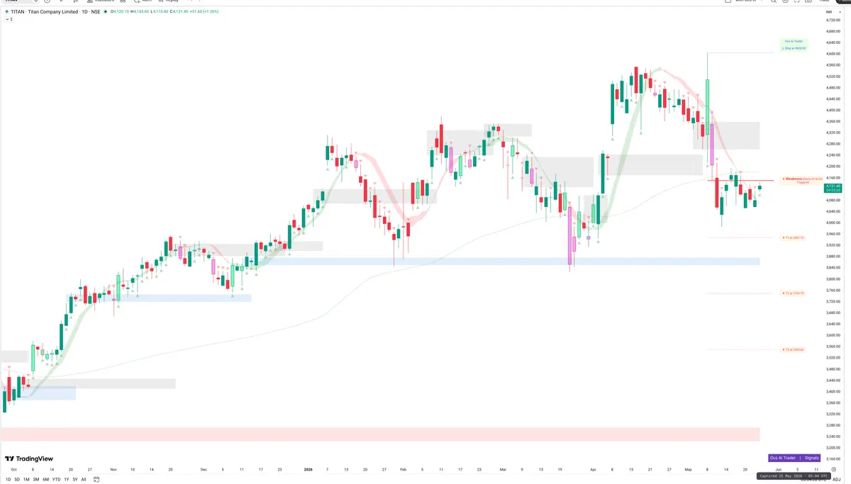 TITAN — Signals + Liquidity
