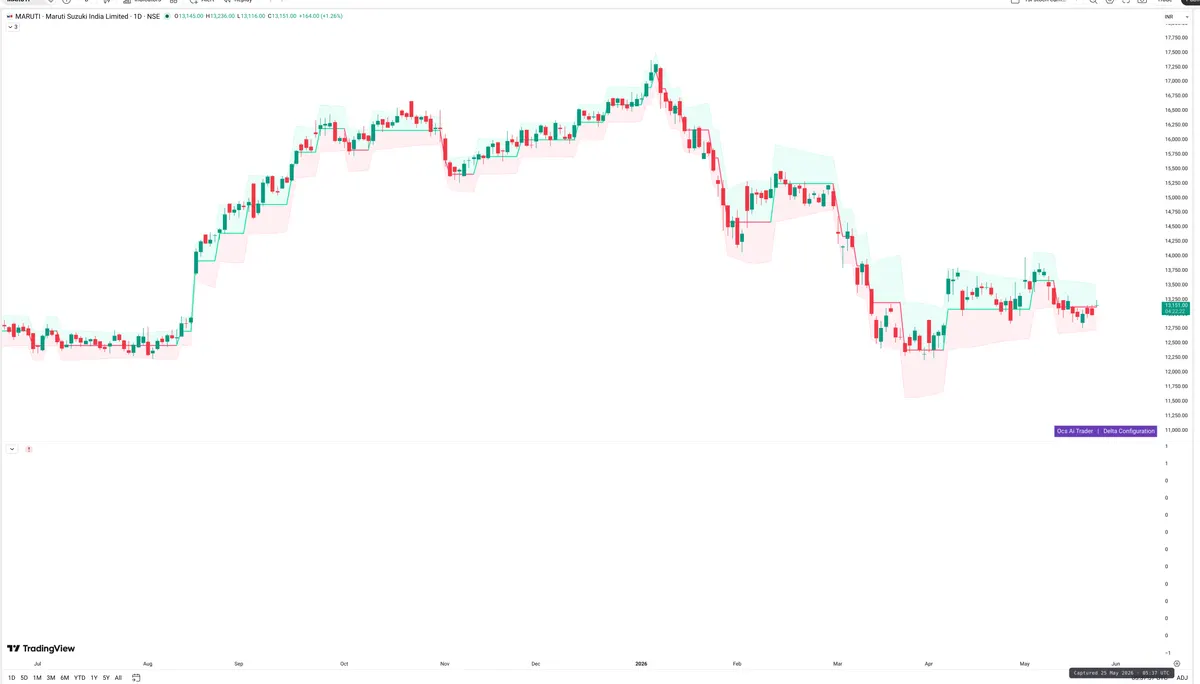 MARUTI — Delta + Technical