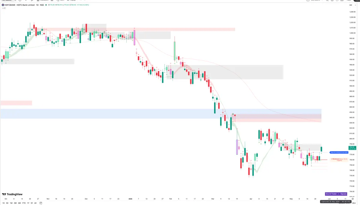 HDFCBANK — Signals + Liquidity