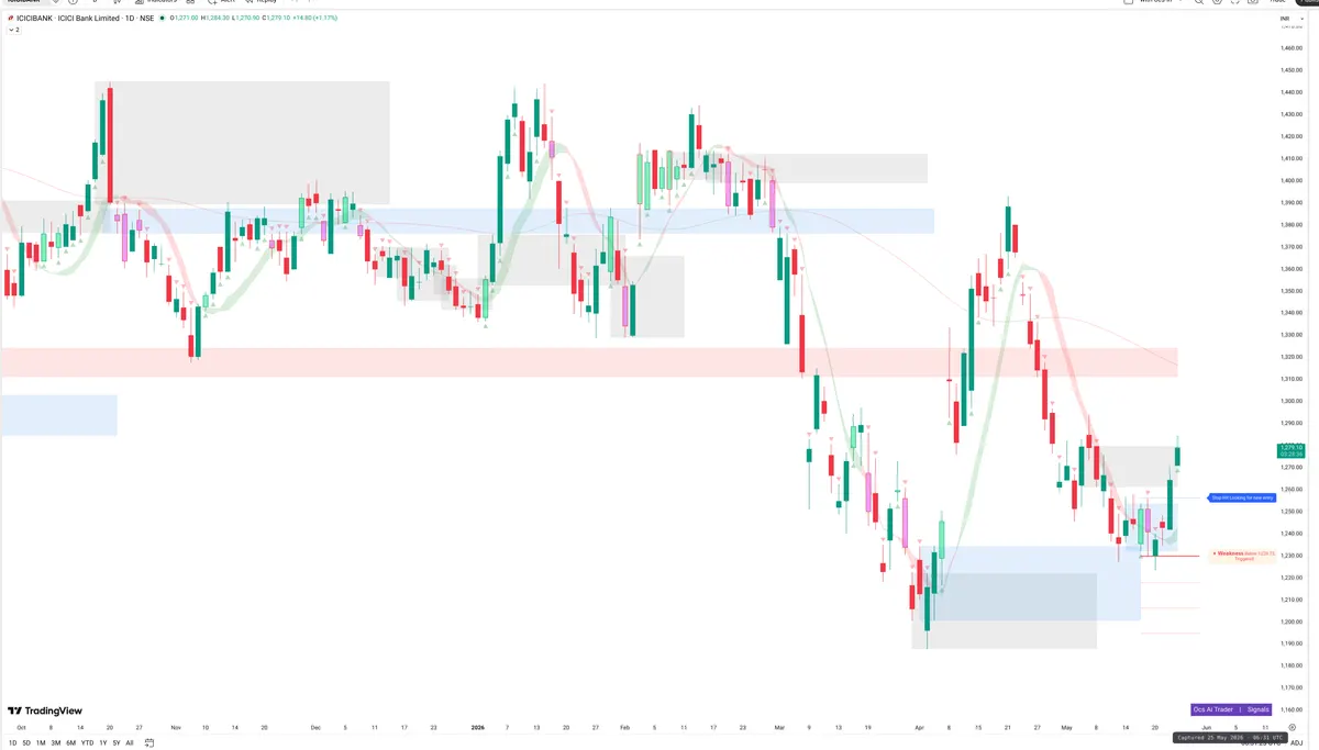 ICICIBANK — Signals + Liquidity