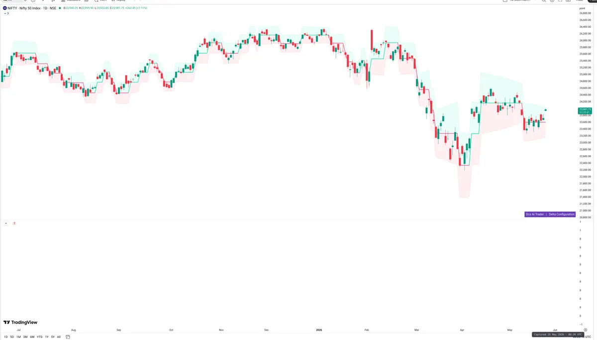 NIFTY — Delta + Technical
