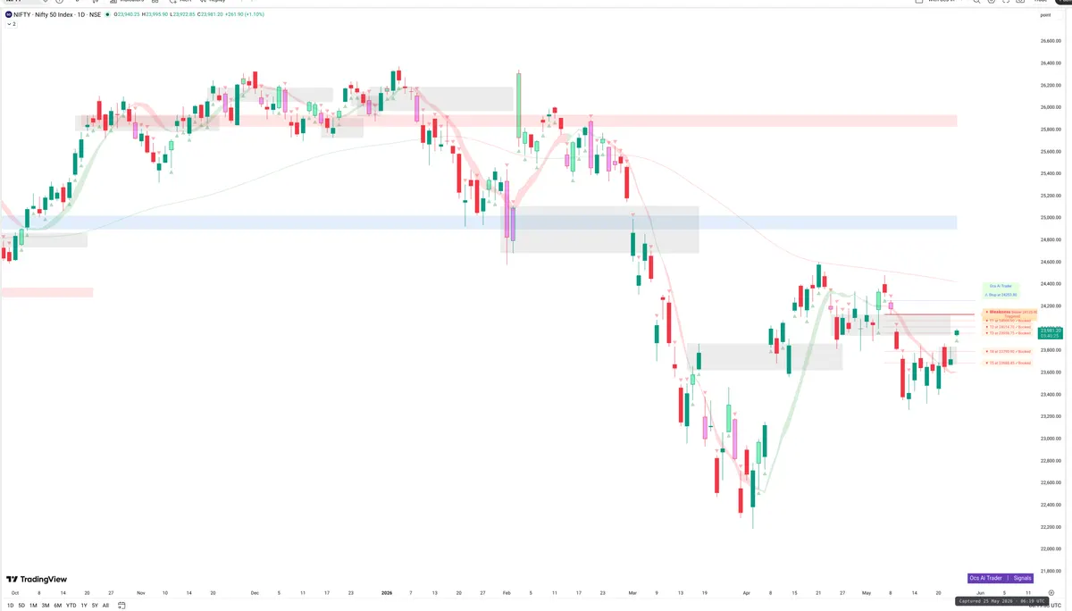 NIFTY — Signals + Liquidity