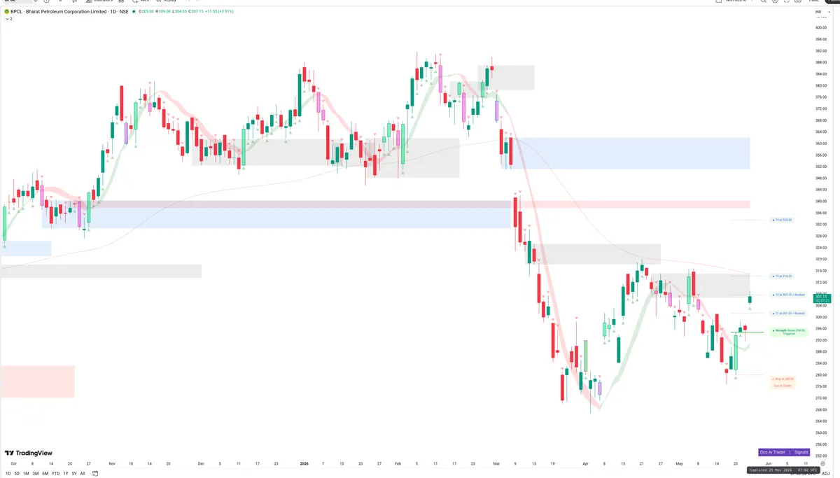 BPCL — Signals + Liquidity