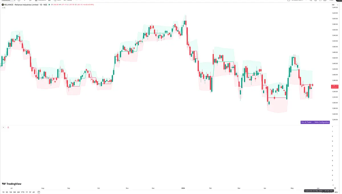 RELIANCE — Delta + Technical