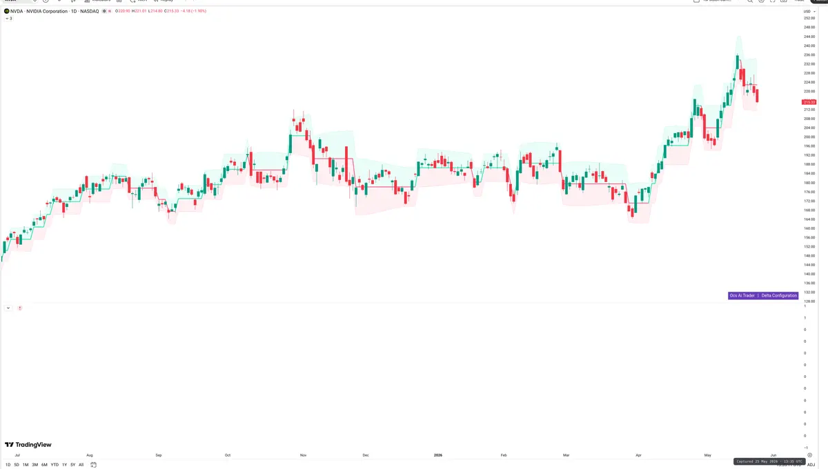NVDA — Delta + Technical
