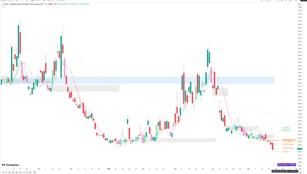 UVXY — Signals + Liquidity