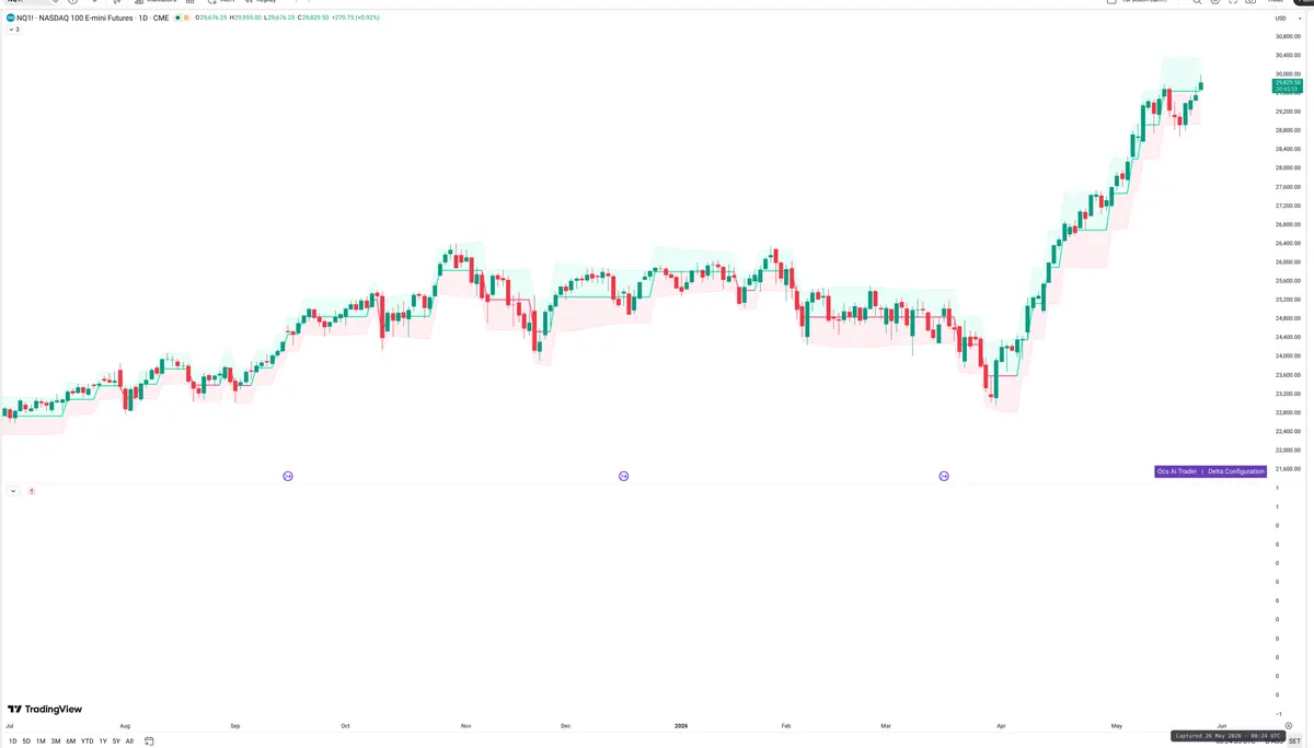 NQ=F — Delta + Technical