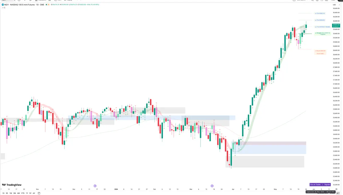 NQ=F — Signals + Liquidity