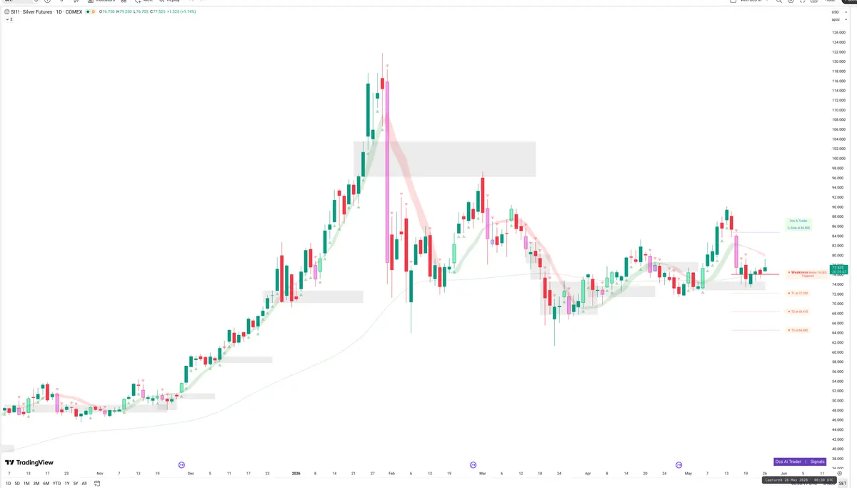 SI=F — Signals + Liquidity