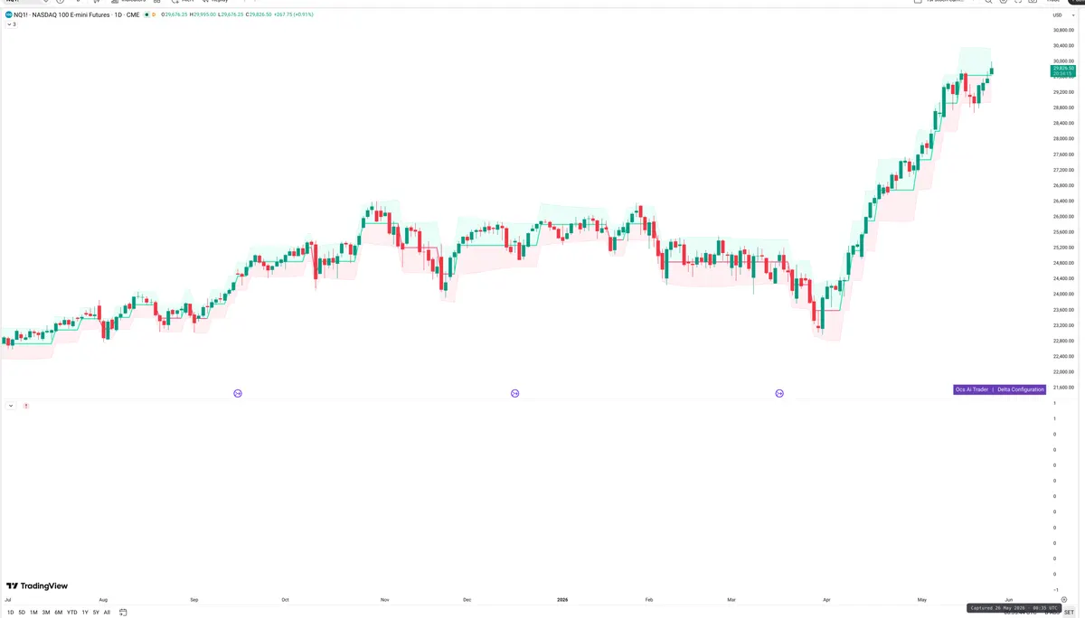 NQ=F — Delta + Technical