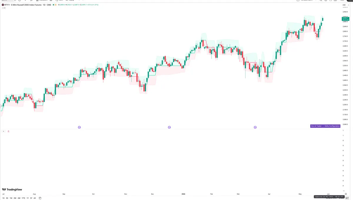 RTY=F — Delta + Technical