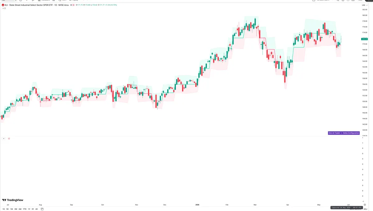 XLI — Delta + Technical