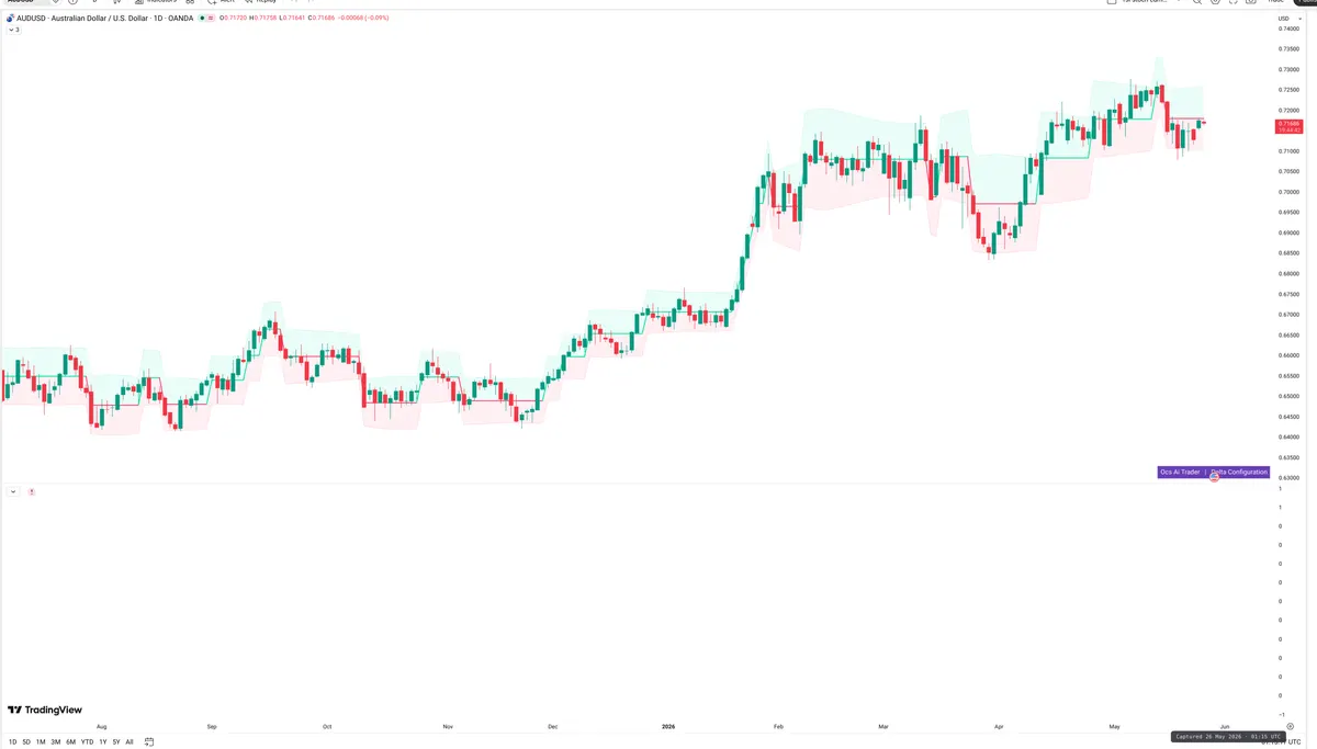 AUDUSD — Delta + Technical