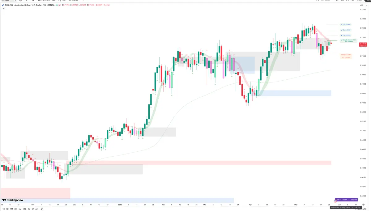 AUDUSD — Signals + Liquidity