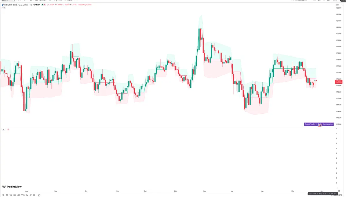 EURUSD — Delta + Technical