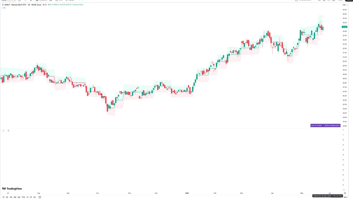 AMLP — Delta + Technical