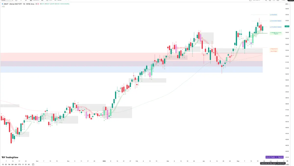 AMLP — Signals + Liquidity