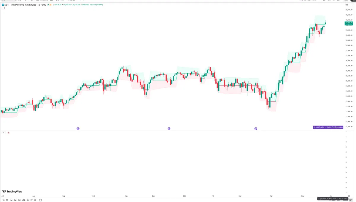 NQ=F — Delta + Technical