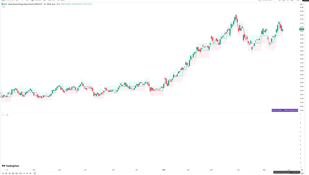 XLE — Delta + Technical