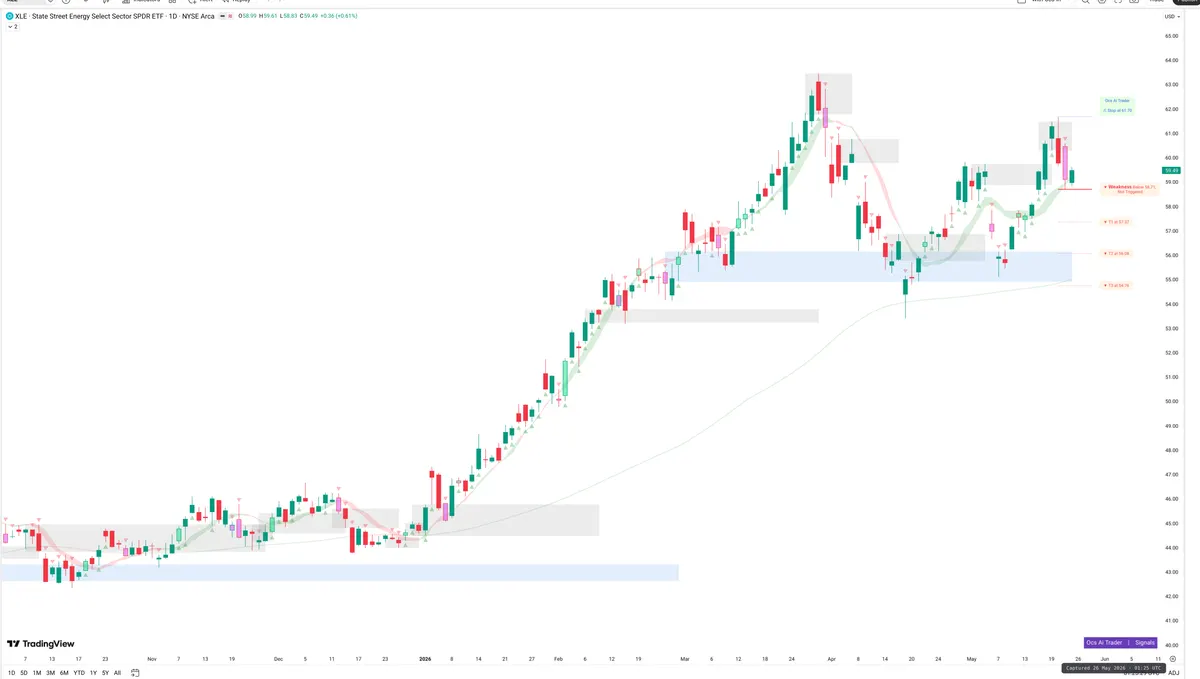 XLE — Signals + Liquidity