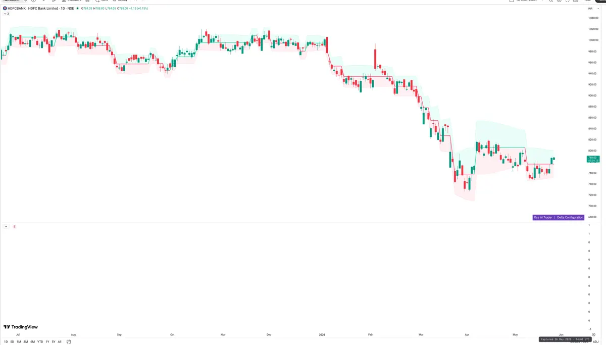 HDFCBANK — Delta + Technical